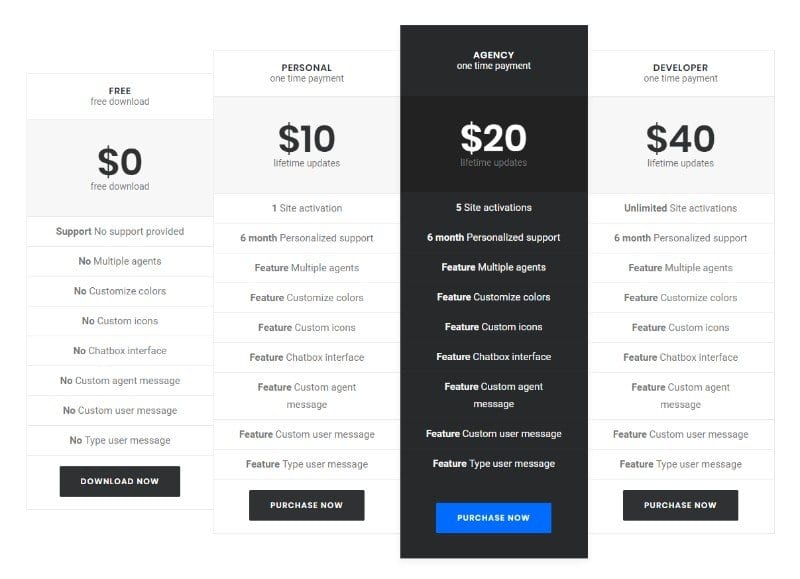 Whatsapp Chat Pricing