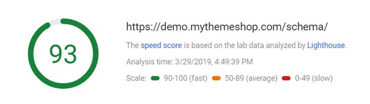 Schema Speed Test