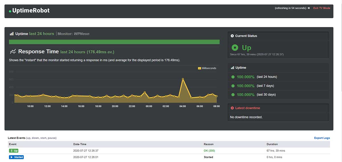 WPNeon-Uptime