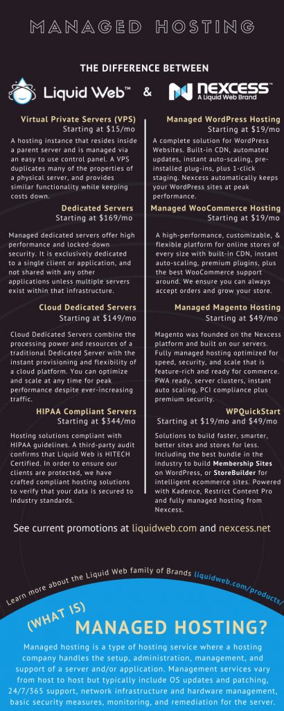 Liquid Web vs. Nexcess